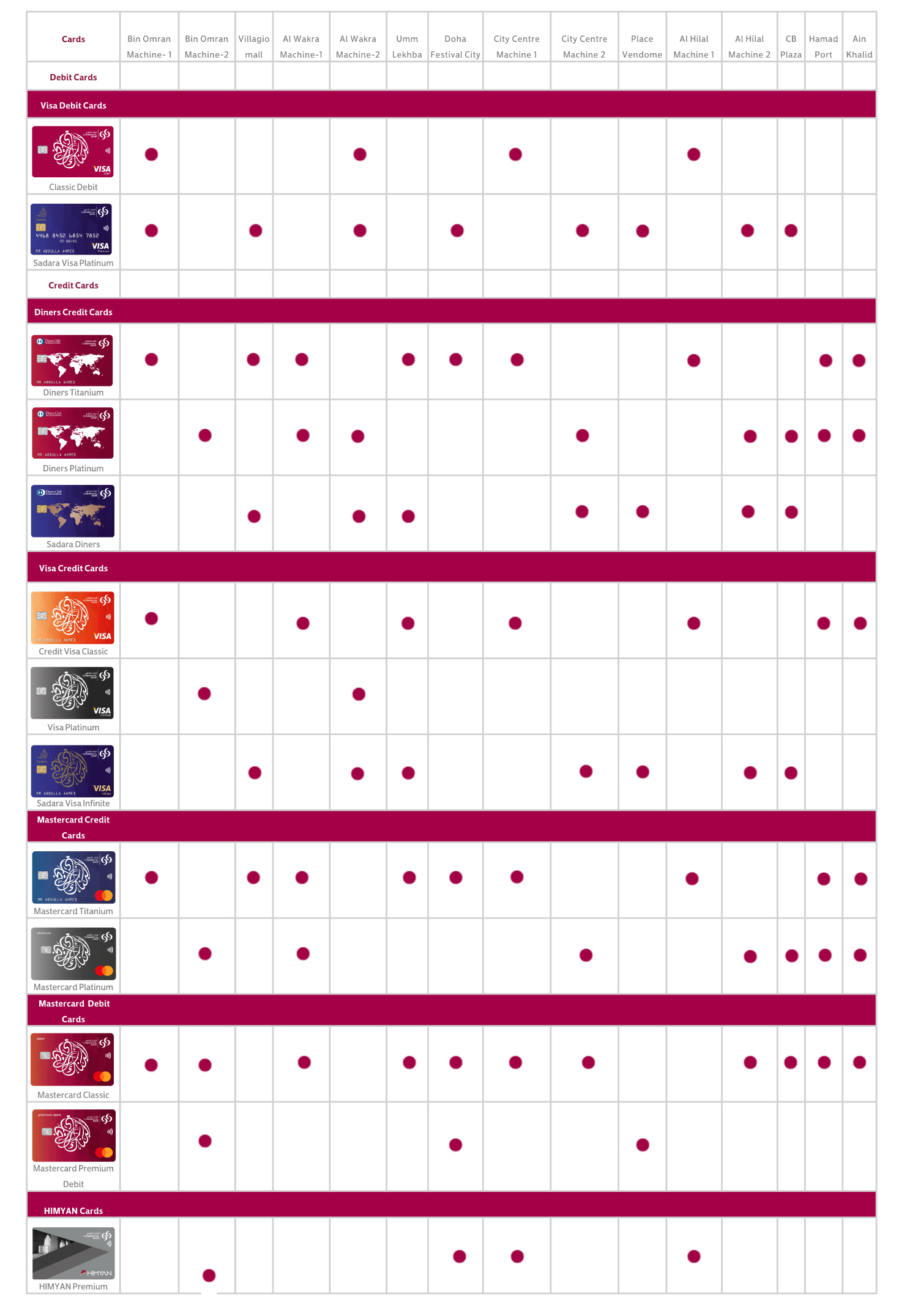 Instant Card Printing Locations